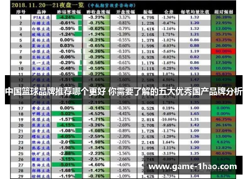 中国篮球品牌推荐哪个更好 你需要了解的五大优秀国产品牌分析